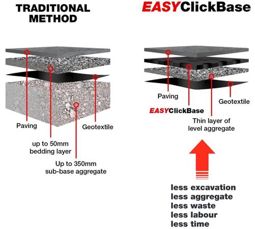 Easy ClickBase The Ground Breaking Sub Base Solution I Stone Zone