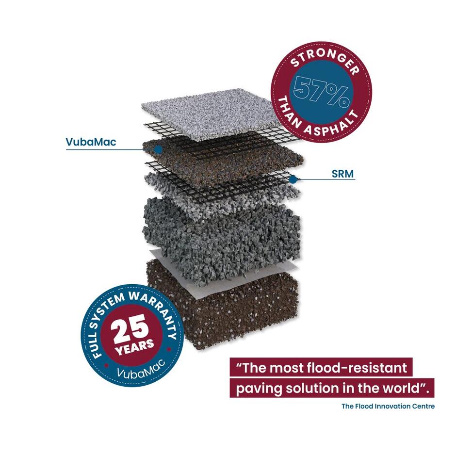 VUBA, VubaMac Kit structural layers