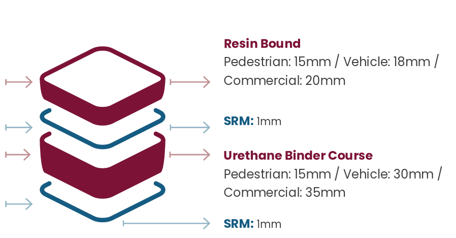 VUBA, VubaMac Kit structural layers